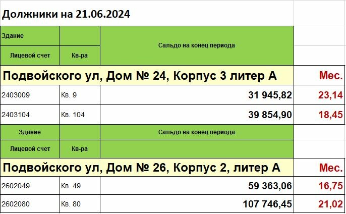 ДОЛГИ за Ваш счёт